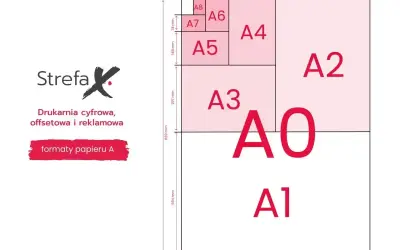 Schemat rozmiarów papieru A, od A0 do A8, pokazujący ich proporcje i klasyczny rozmiar zdjęć.